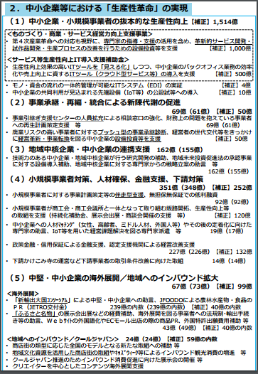 平成30年度予算のポイント